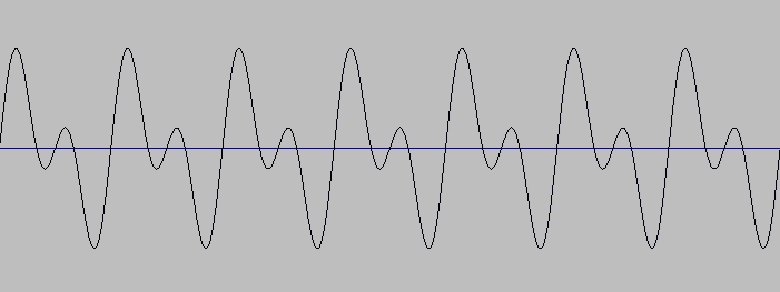 440 Hz: Zenei hangok A hangok egymáshoz viszonyított magasságát a frekvenciák aránya