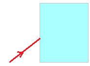 3) Rögzítse a Hartl-korongra az üveg téglatestet úgy, hogy a megvilágító fénynyaláb egymással párhuzamos két lapon haladjon át! (ld. az ábrát!