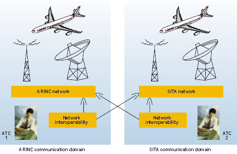 Interoperabilitási