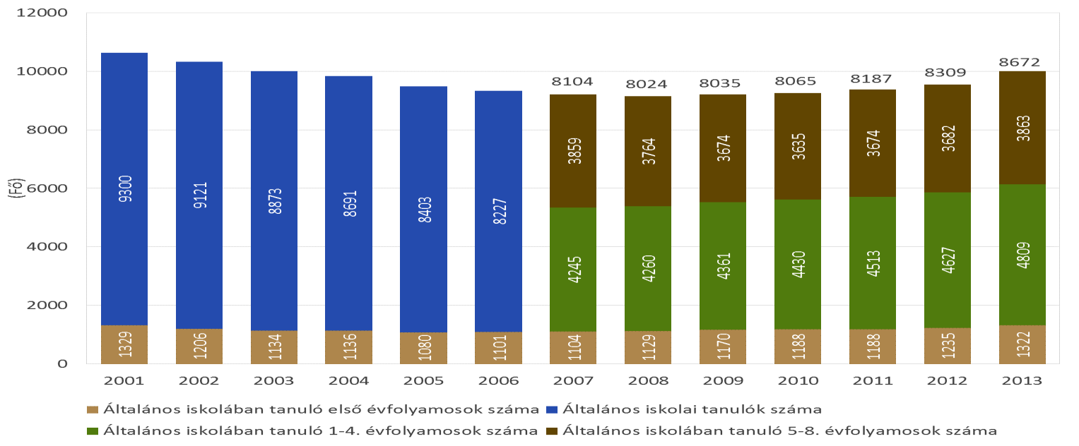 Budapest Főváros XIV. kerület Zugló Önkormányzata Zugló ITS PEST-BUDAPEST KONZORCIUM 37.