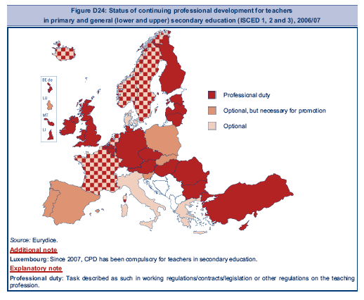1. ábra A pedagógusok továbbképzése mint a tanári feladatok része az alap- és középfokú oktatásban Európában, 2006/07 Megjegyzés: professional duty=szakmai feladat; optional but necessary for