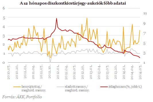 BEFEKTETİI HÍRLEVÉL ITTHON TÖRTÉNT Lassulást jelzı növekedési mutatók Az MNB mégis megáll?