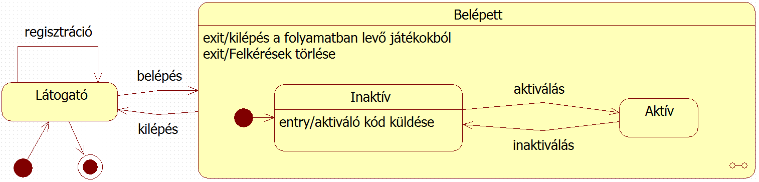 1 BEVEZETÉS A feladat egy olyan online portál elkészítése, amely segítségével a regisztrált felhasználók különböző táblajátékokat tudnak játszani egymással.