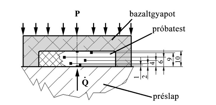 Átlagos zsugorodás [%] Prototípus fröccsöntő szerszámozás technológiájának fejlesztése 5,0 4,0 3,0 2,0 1,0 0,0 30 C kezdeti szerszámbetét hőmérséklet 40 C kezdeti szerszámbetét hőmérséklet 50 C