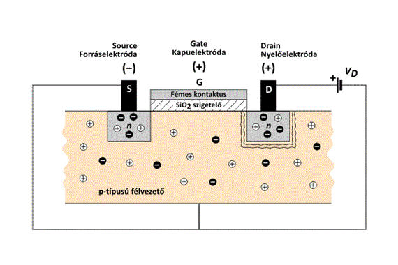 Szenzorok és miniatürizált analitikai rendszerek (Csóka Balázs) réteg kerül.