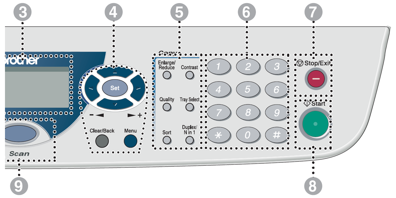Másolás gombok ( ideiglenes beállítások) Duplex/N az 1-ben (DCP-8045D) Kiválaszthatja a Duplex opciót mindkét Enlarge/Reduce (nagyítás/kicsinyítés) oldalra történő nyomtatáshoz vagy N az egyben