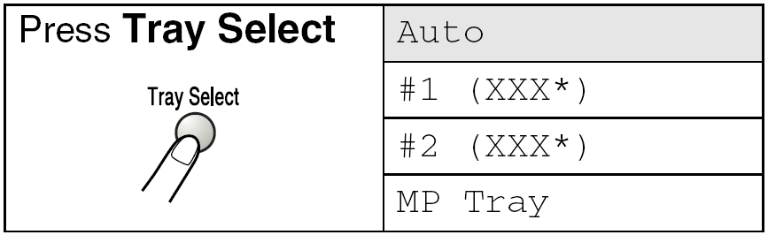 Tálca választás Kiválaszthatja a következő másolásnál használandó tálcát. 1. Helyezze be a dokumentumot arccal lefele az automatikus lapadagolóba. 2.