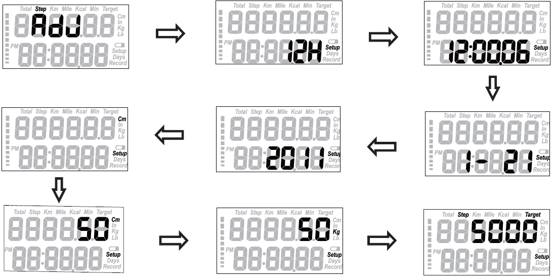 FUNKCIÓK A lépésszámláló 7 funkcióval van ellátva, melyek közt a MODE gombbal tud váltani : STEP KM/MILE KCAL MIN RECORD TOTAL ALM Megtett lépések száma Megtett kilométerek száma Elégetett kalóriák