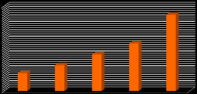 milliárd Ft darab A szerződéskötések száma éves szinten 2008-tól fokozatosan csökkent, majd 2010-től kezdődően egy folyamatos emelkedés indult el. A 2010.