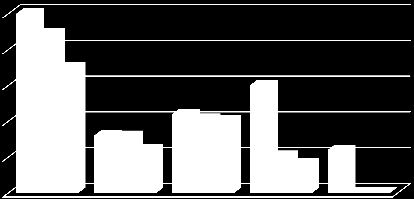 A 2011 óta működő, akár 6 éves futamidőre is igénybe vehető MFB Agrár Forgóeszköz Hitelprogram fő célja a mezőgazdasági vállalkozások elsősorban az állattenyésztést folytató vállalkozások