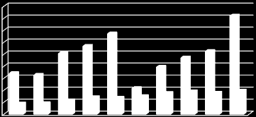 milliárd Ft 2.4.