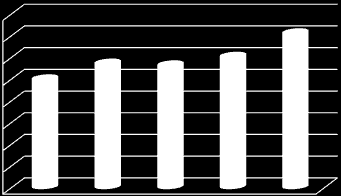 adó ültetvény és föld, telek, öntözés beruházások az előző évek tendenciáját követve 2014-ben is csökkentek 12. 18.