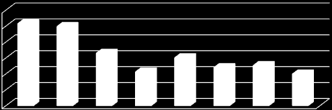 3.5. Állattenyésztés Az élő állatok és állati termékek bruttó kibocsátása folyó alapáron a mezőgazdaság teljes kibocsátásának 343,8 százalékát biztosította, 826,7 milliárd forint volt 2014-ben (+4,5