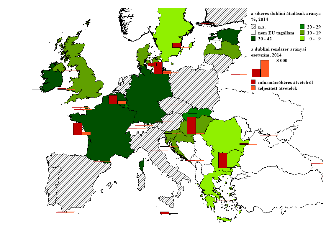 7. térkép: Sikeres dublini átadások aránya 2014-ben Forrás: Eurostat, Saját szerkesztés (2015) A dublini rendszer keretében a sikeres átvételek aránya igen csekély (7.