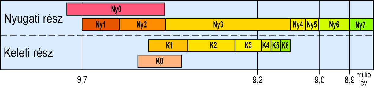 A Kisalföld területén összesen 15 lebenyt lehetett azonosítani; ezek vastagságtérképei a 4.2. és a 4.3. ábrán láthatóak.