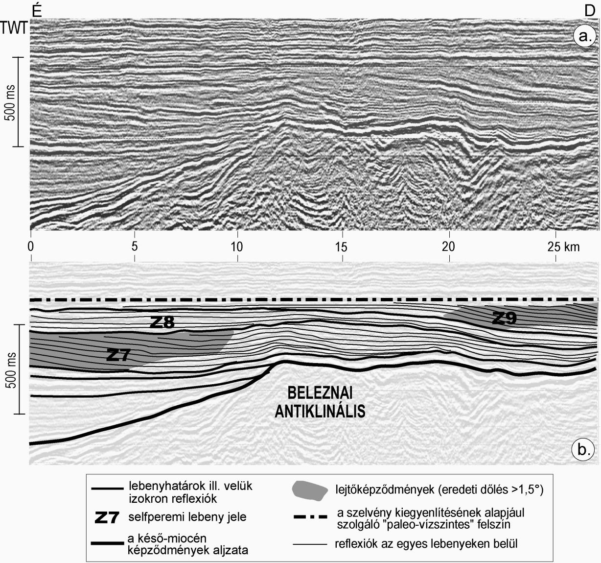 4.9. ábra: A Zalai-medence déli részén lévő beleznai antiklinális tengelyén áthaladó, arra merőleges