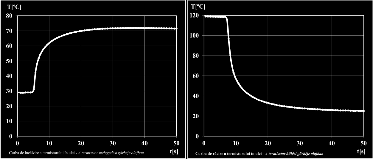 hőmérsékletkülönbség (1-1/e)=63% részét. Ez a t a idő a hőmérő termikus hozzáférési ideje.