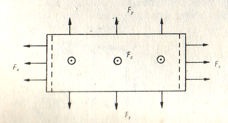 14 HARÁNTIRÁNYÚ ÖSSZEHÚZÓDÁS NÉLKÜLI NYÚJTÁS 25 elvét Az ered relatív elmozdulások az egyes élek irányában: l x l x = 1 E F x σ F y σ F z = A x E A y E A z 18 ábra Harántirányú összehúzódás nélküli