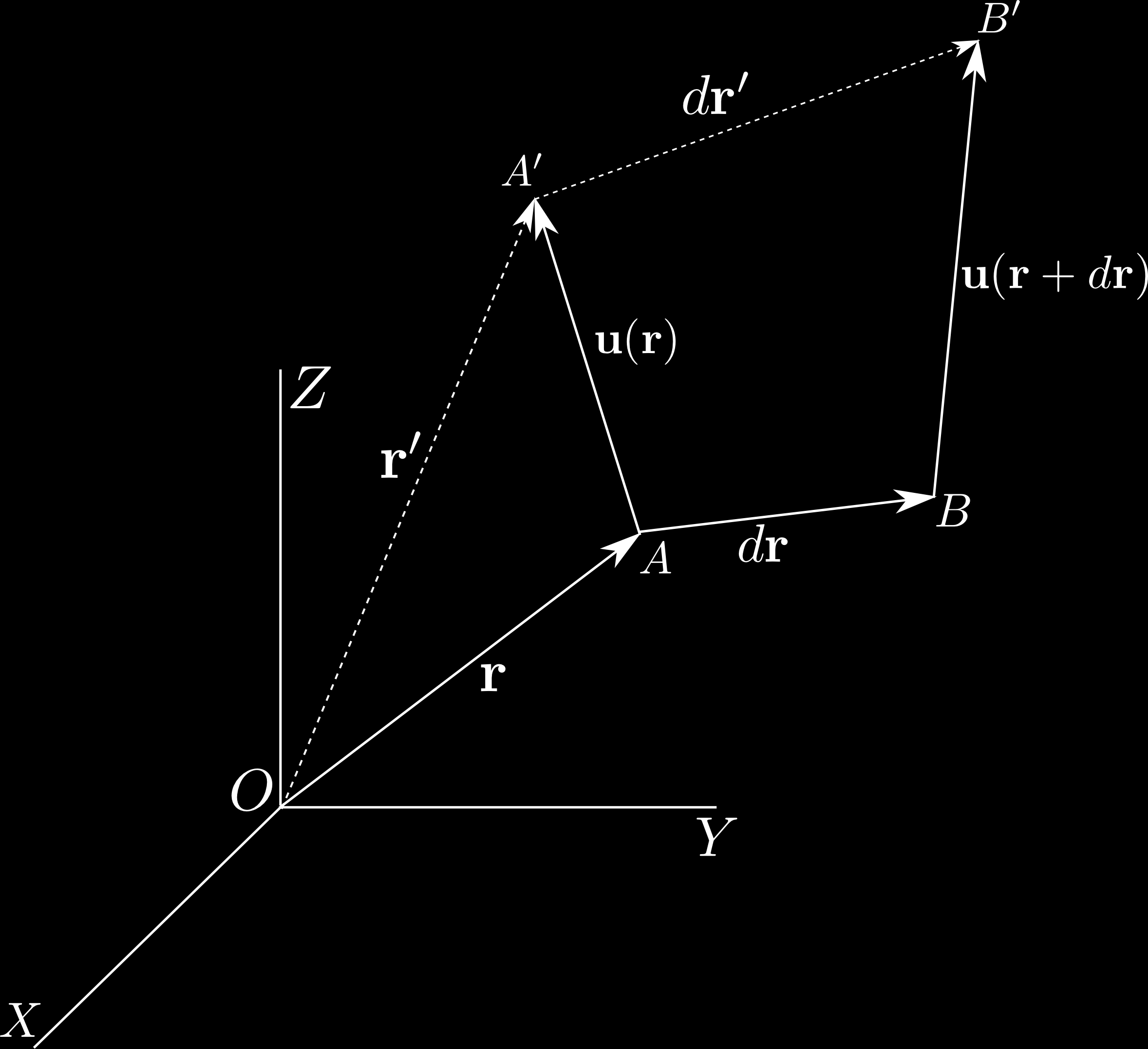 8 TARTALOMJEGYZÉK helyzetvektorral adjuk meg A deformáció során az adott pont elmozdul az r = r + u(r) pontba Az u vektort deformációvektornak (elmozdulásvektornak) nevezzük A deformációteret