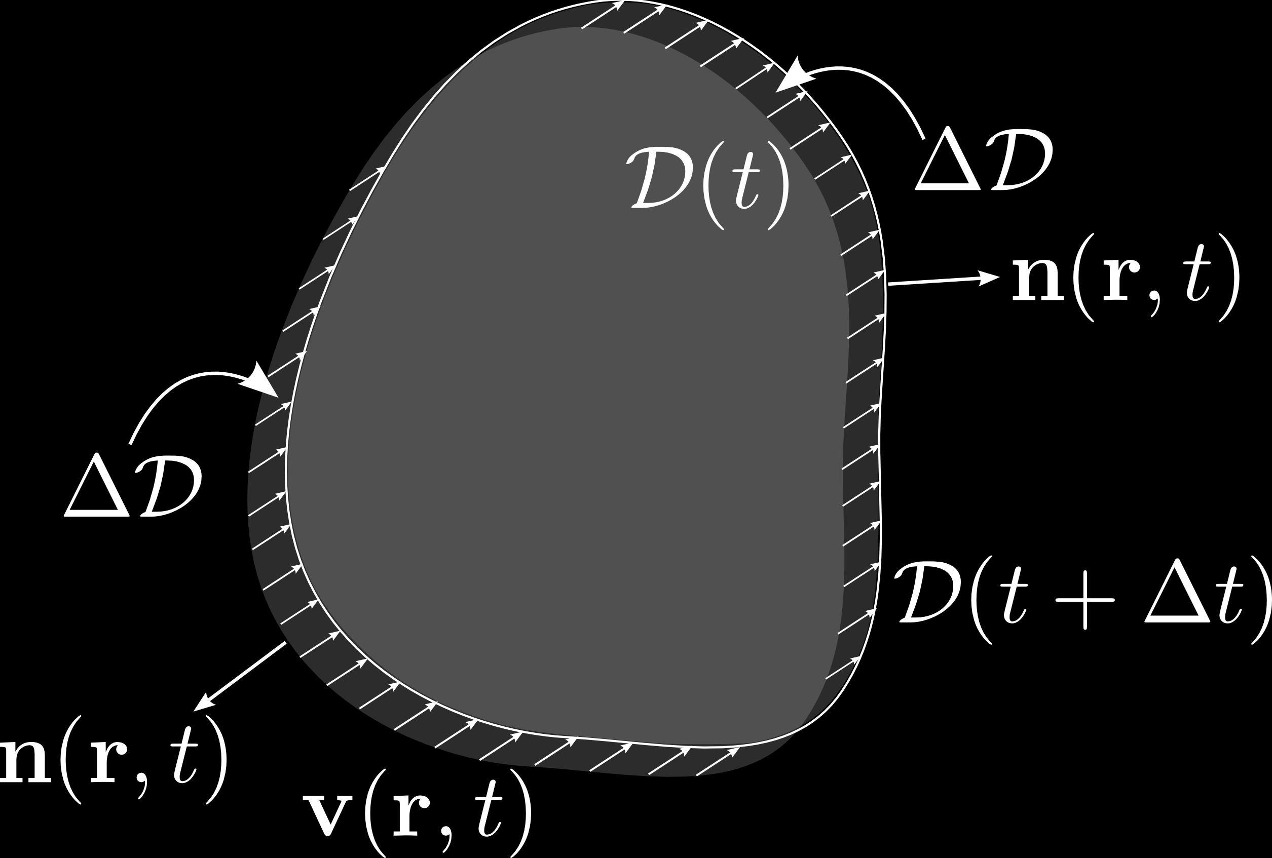 12 TARTALOMJEGYZÉK 2 ábra Az anyaghoz rögzített D(t) tartomány változása t id alatt egy v(r, t) áramlási sebességmez vel jellemzett közegben ϕ(r, t) dv + (ϕv + j) ds = 0 D t D Mivel bármely D