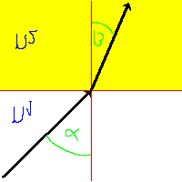 . ába 3. ába A 3. ábán az ismet Snellius-Desates töényt pezentáltam.