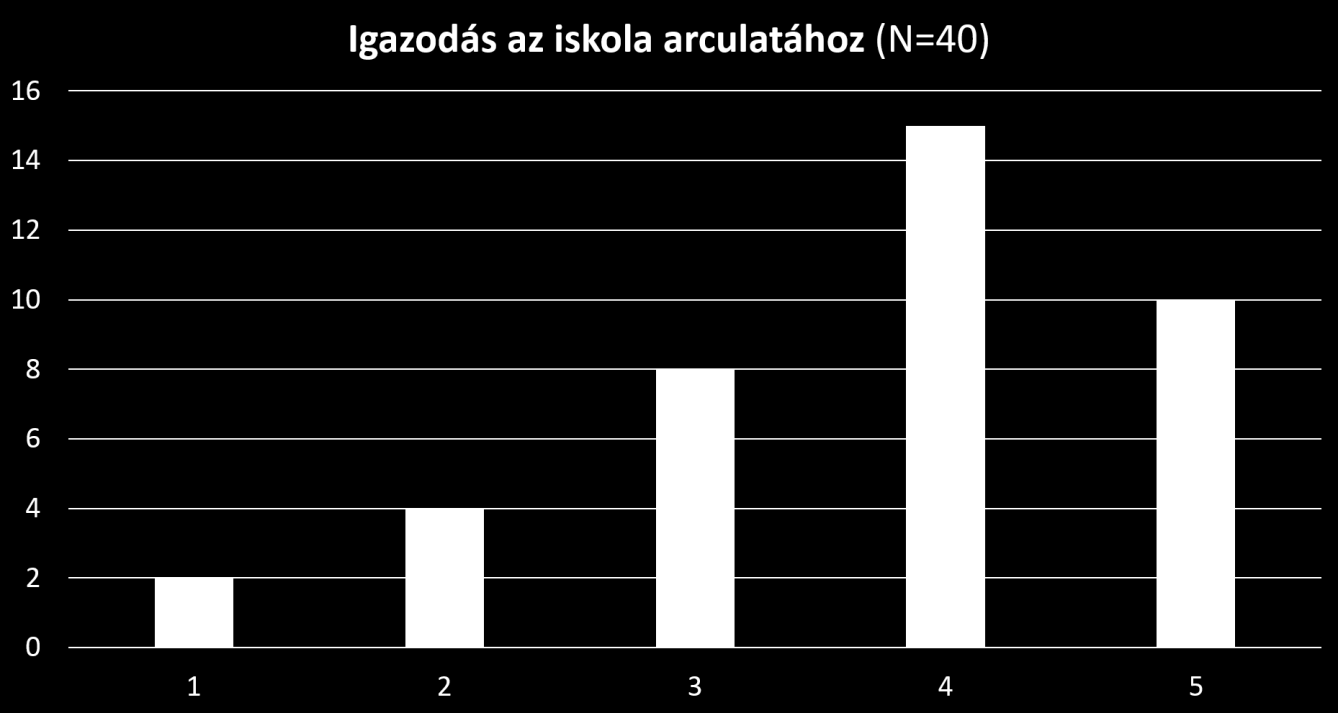 a pedagógiai célok követése a közösségi szolgálatot is más elvek alapján szervezik és elsősorban adminisztratív oldalról fogják meg az új feladatot.