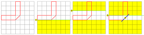 Megoldások a 4-hez (Értsd meg a szerkesztett ábrákat! A sárgákkal színezett részeik már nincsenek.) Az első mindenkinek azonnal sikerül, de csak látszólagosan.