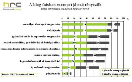 Társas identitás: Az egyének nem csak saját identitással rendelkeznek, hanem társaik révén is képeznek egy azonosságtudatot, tehát a szuverén önértékelést befolyásolja az a csoport, amelyhez