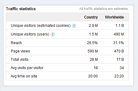 illetve a Marylandi Egyetem média és köztémák nemzetközi központja által vezetett kutatás brit részlegének vezetője.