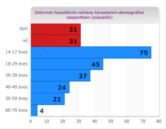 15. ábra Forrás: http://index.hu/tech/2010/07/28/facebook_sztori/ VIII.