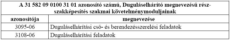 A 31 582 09 0000 00 00 Épületgépészeti csőhálózat- és berendezés-szerelő szakképesítés valamelyik szakmai elágazásával már rendelkezik, majd másodszakmára jelentkezik, akkor a Szakmai és