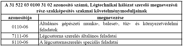 Óraterv 0111-06/ Általános gépészeti technológiai feladatok I.