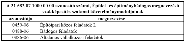 4. A szakképesítés azonosító száma: 31 522 03 0000 00 00 A szakképesítés megnevezése: ÉPÜLET- ÉS ÉPÍTMÉNYBÁDOGOS Szakképzési évfolyamok száma: 2 Elmélet aránya: 30 % Gyakorlat aránya: 70 % A