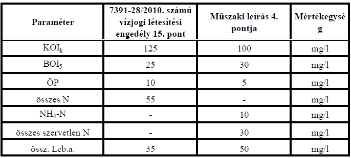 - 4 - Vízjogi engedély 4. oldal Szennyvíztisztítás: A dokumentáció részeként kiadott Műszaki leírás 2., 7., és 8.1.