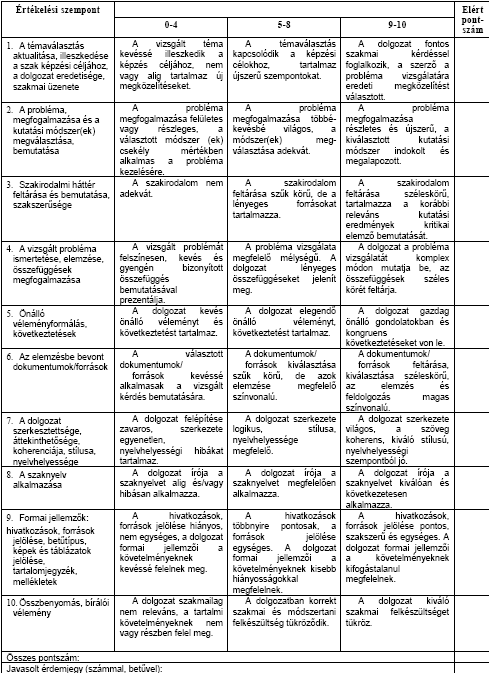 22 Választott terület felderítése 4.