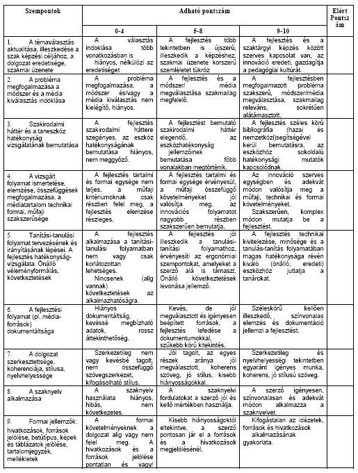 24 Választott terület felderítése A taneszköz fejlesztését bemutató tanulmány