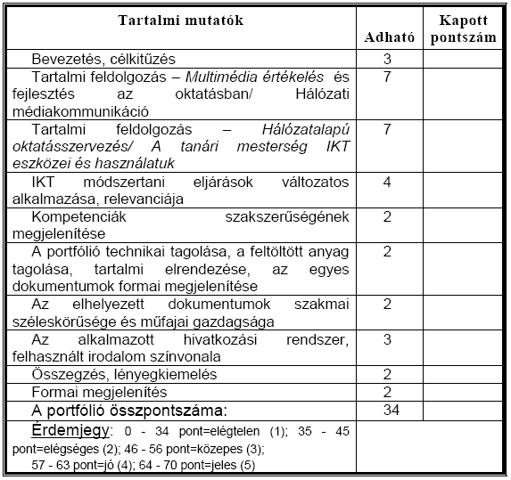 30 Választott terület felderítése A másik bemutatásra kerülő portfólió értékelést azért tartom fontosnak bemutatni, mivel az Infokommunikációs technológiák területének specialitásait figyelembe