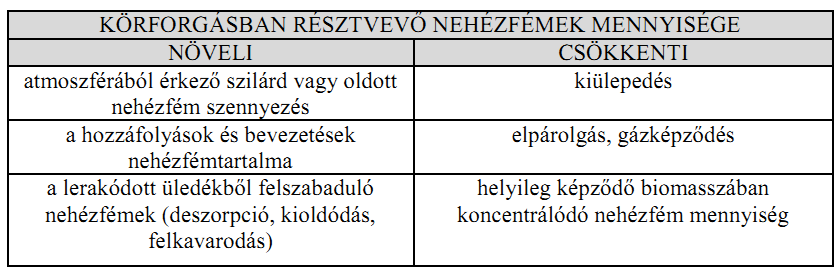 mértékét, amely végső soron befolyásolja a migráció irányát, természetét.