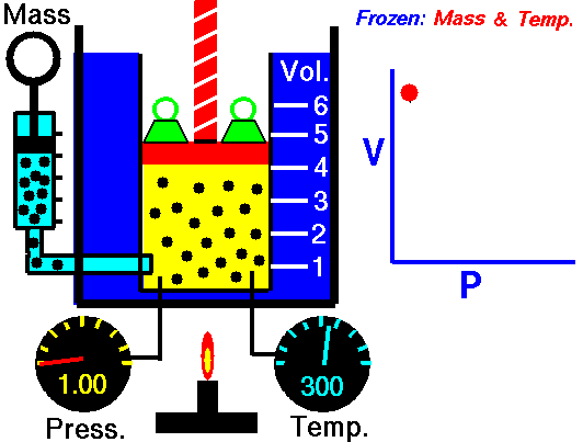 Boyle-Mariotte törvény: Az adott tömegű ideális gáz állandó hőmérsékleten történő