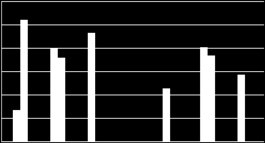 Koncentráció mg/kg TÁMOP-4.2.