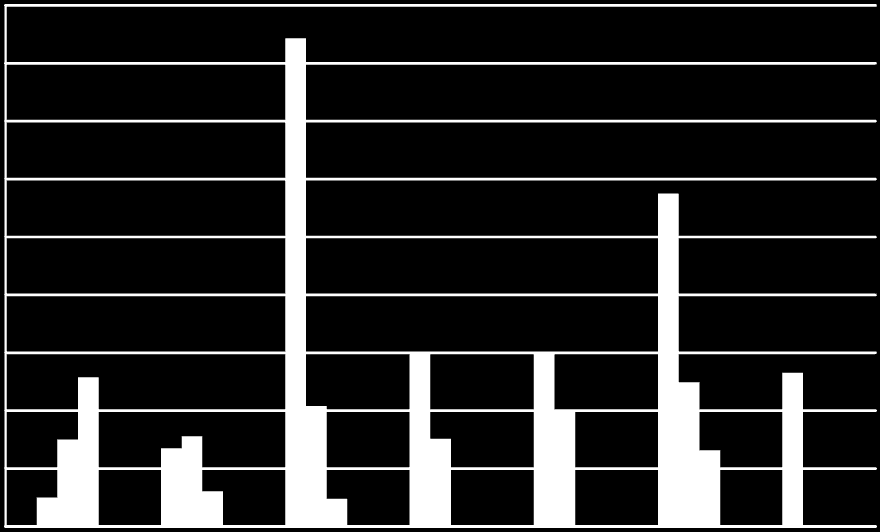 Koncentráció mg/kg TÁMOP-4.2.2.A-11/1/KONV-212-15 PET esetében magasabb hőmérséklet jobban kedvez a cinknek (73.