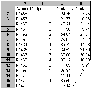 11. FELADAT A táblázat három gyümölcsről tartalmaz adatokat az ábrán látható módon. 1.