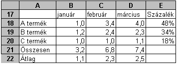 34. FELADAT A táblázat az A1:B11 tartományban a száraz levegő százalékos összetételét mutatja, valamint tortadiagramon a két fő összetevő megoszlását. 1.