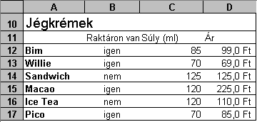 37. FELADAT A táblázat az A1:E4 tartományban három földrész földterületi megoszlását mutatja. 1. Az F1-es cellába írja az Összesen szót, majd végezzen ellenőrző összegzést minden kontinensre! 2.