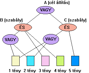 A forrásanyagok szakértőkhöz tartoz(hat)nak A dokumentumtípusok szabványos jellemzőkkel rendelkező kodifikált (akreditált) közlemények, szelektív, szintézisre épülő szemlék, tanulmányok, jelentések