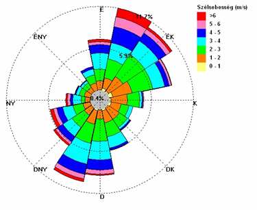 44/129 A bőz terjedése, hatásterülete A szagforrástól x távolságban a rövid idejő koncentráció nagysága: c( x) = Q 0,1376 π u x 1,669,