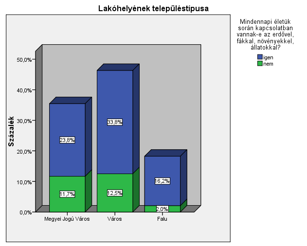 7. számú melléklet Milyen távol laknak erdőtől, erdős területtől?