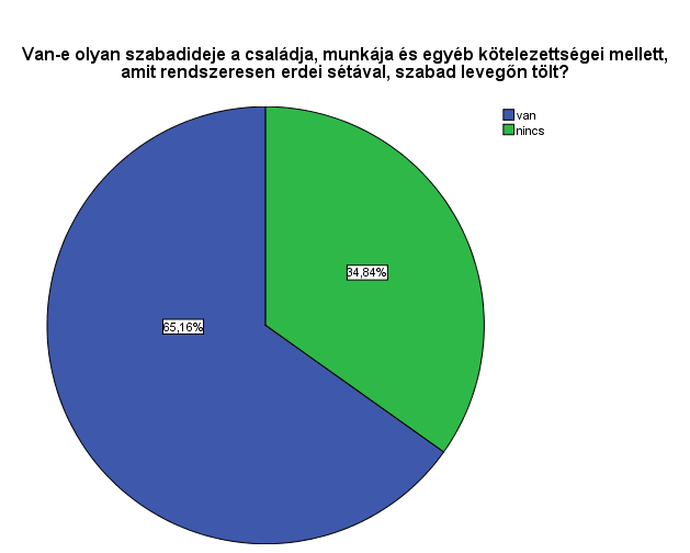 29. számú melléklet k3_03 k5_03 Ha gyermekeim napokig nincsenek levegőn, alig élnek.