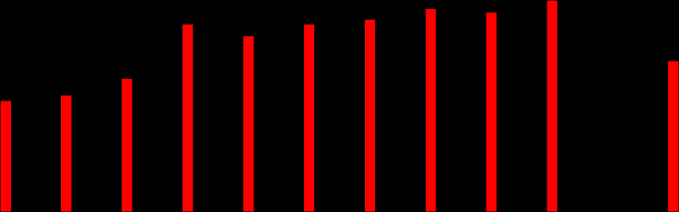 Főbb szakmai kihívások A 2013-as év az egészségipari szereplők számára számos, korábban nem látott mértékű nehézséget okozott, nem véletlen, hogy az ETOSZ ágazati érdekérvényesítési tevékenységét is