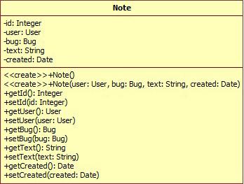 A Note osztály a bugokhoz tartozó megjegyzéseket tartalmazza, az